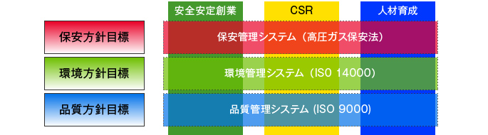 マスターズ活動(現業課)